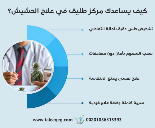 كيف يساعدك مركز طليق لعلاج الإدمان في علاج الحشيش؟