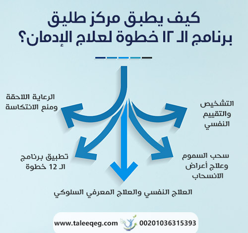 برنامج الـ 12 خطوة لعلاج الإدمان في مركز طليق: الدليل الشامل للتعافي ومنع الانتكاسة وإعادة بناء الحياة 1 كيف يطبق مركز طليق برنامج الـ 12 خطوة لعلاج الإدمان؟