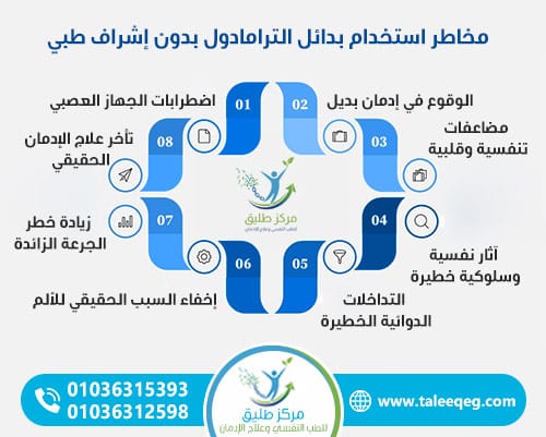 مخاطر استخدام بدائل الترامادول بدون إشراف طبي