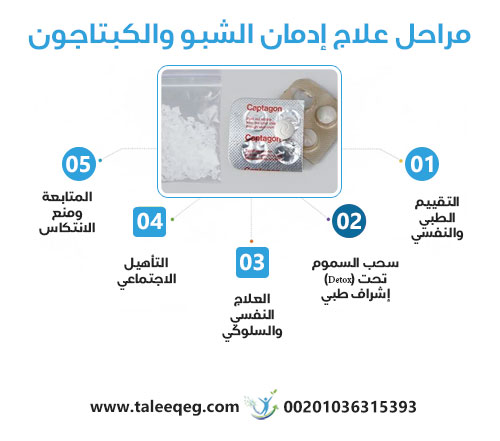 مراحل علاج إدمان الشبو والكبتاجون داخل مركز طليق