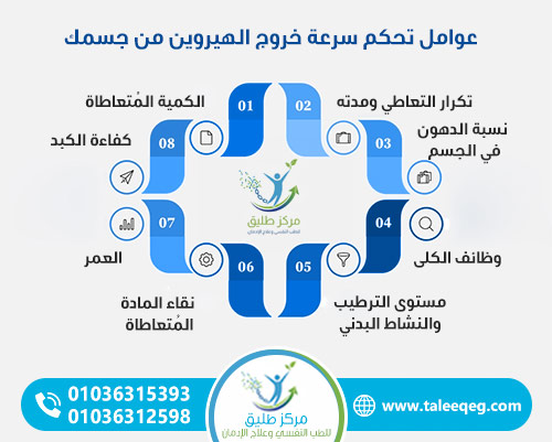 8 عوامل تحكم سرعة خروج الهيروين من جسمك