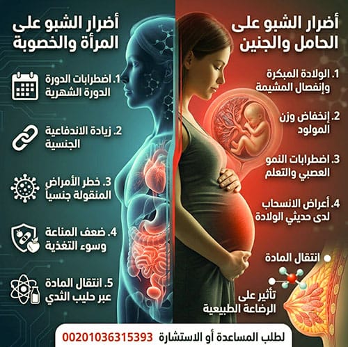 أضرار الشبو على الجسم والعقل: دليل طبي شامل 1 أضرار الشبو على المرأة والحامل