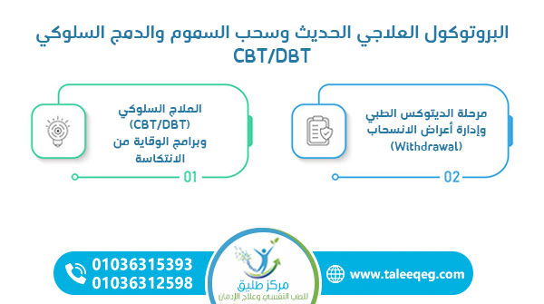 البروتوكول العلاجي الحديث وسحب السموم والدمج السلوكي CBT/DBT