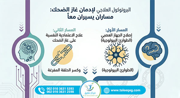 البروتوكول العلاجي لإدمان غاز الضحك مساران يسيران معاً