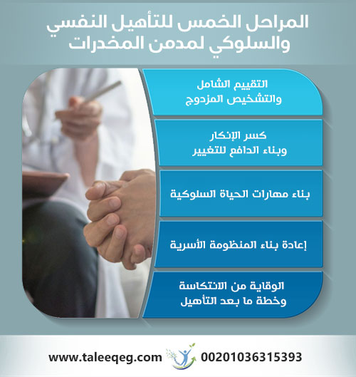 التأهيل النفسي والسلوكي لمدمن المخدرات: الدليل الطبي الكامل لعلاج المخدرات للمريض والاسرة 1 المراحل الخمس للتأهيل النفسي والسلوكي لمدمن المخدرات