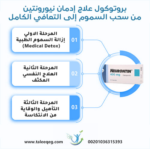 بروتوكول علاج إدمان نيورونتين من سحب السموم إلى التعافي الكامل