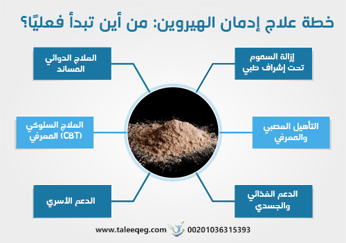 اضرار الهيروين على المخ والجهاز العصبي: هل التلف دائم أم يمكن علاجه؟ 3 خطة علاج إدمان الهيروين: من أين تبدأ فعليًا؟