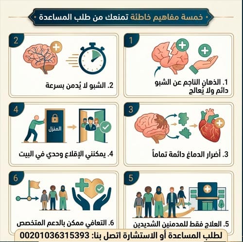أضرار الشبو على الجسم والعقل: دليل طبي شامل 2 خمسة مفاهيم خاطئة تمنعك من طلب المساعدة والاقلاع عن الشبو