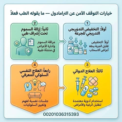 مدة بقاء الترامادول في الجسم والبول والدم — ما تحتاج معرفته فعلاً 4 خيارات التوقف الآمن عن الترامادول — ما يقوله الطب فعلاً