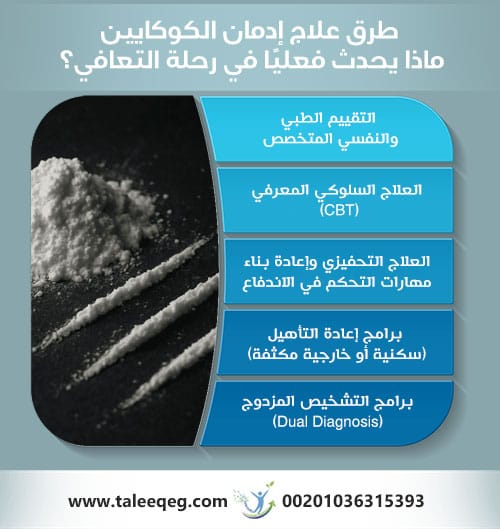 تأثير الكوكايين على المخ: كيف يغيّر الإدمان كيمياء عقلك، وهل يمكن أن يتعافى؟ 2 طرق علاج إدمان الكوكايين ماذا يحدث فعليًا في رحلة التعافي؟
