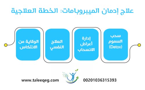 علاج إدمان الميبروبامات (Meprobamate): دليل شامل لفهم الاعتماد الدوائي والتعافي الآمن 2 علاج إدمان الميبروبامات: الخطة العلاجية