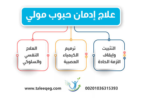 علاج إدمان حبوب مولي (MDMA): الدليل الطبي الشامل للتعافي الآمن 3 علاج إدمان حبوب مولي: مرحلة بمرحلة