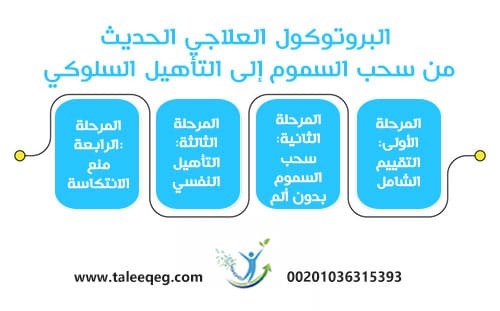 علاج إدمان قطرة الميدرابيد (قطرة بلجيكا): الدليل السريري الشامل للتعافي 2 البروتوكول العلاجي الحديث: من سحب السموم إلى التأهيل السلوكي