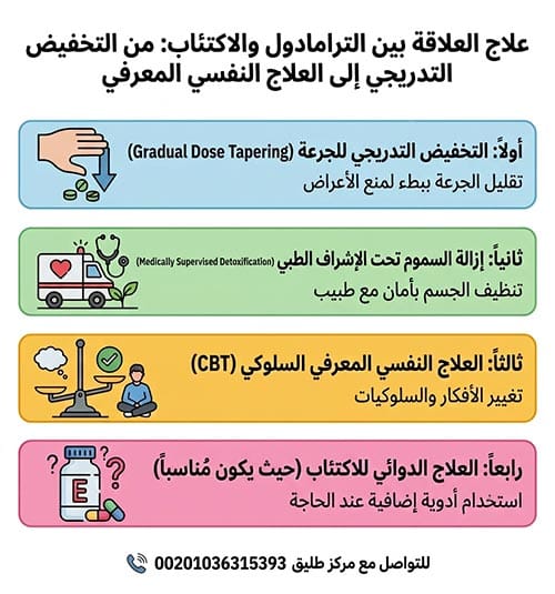 الترامادول والاكتئاب: ما الذي يحدث في دماغك عندما تتوقف عن الشعور بأي شيء؟ 3 علاج العلاقة بين الترامادول والاكتئاب: من التخفيض التدريجي إلى العلاج النفسي المعرفي