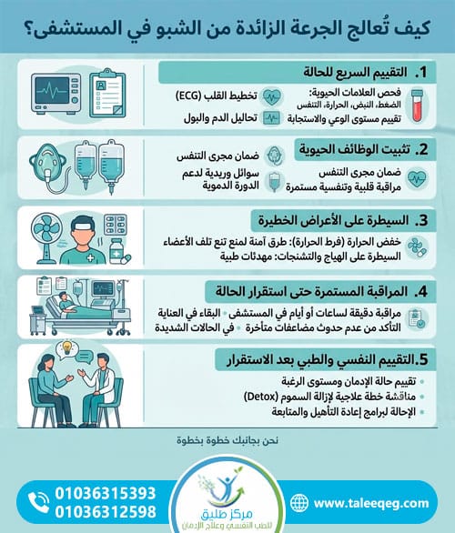 الجرعة الزائدة من الشبو (الكريستال ميث): دليل طبي كامل للتعرف على الأعراض والتصرف الفوري 2 كيف تُعالج الجرعة الزائدة من الشبو في المستشفى؟