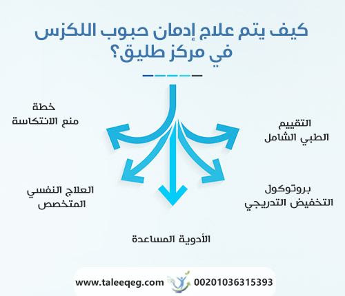 كيف يتم علاج إدمان حبوب اللكزس في مركز طليق؟