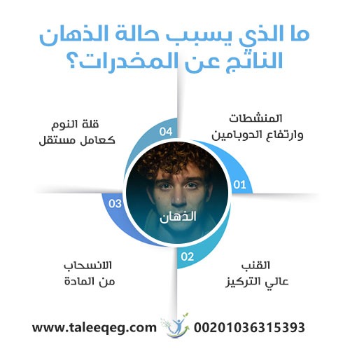 ما الذي يسبب حالة الذهان الناتج عن المخدرات؟