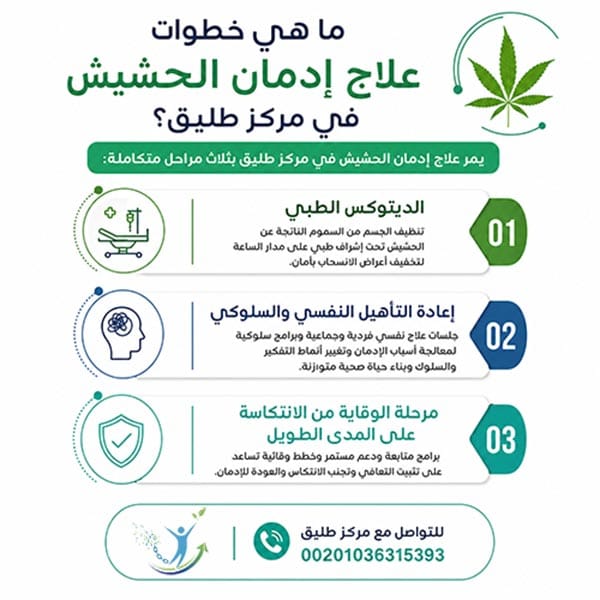 ما هي خطوات علاج إدمان الحشيش في مركز طليق؟