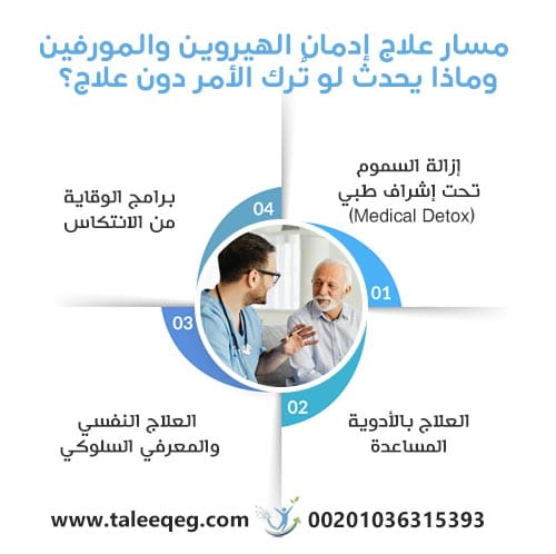 مسار علاج إدمان الهيروين والمورفين — وماذا يحدث لو تُرك الأمر دون علاج؟