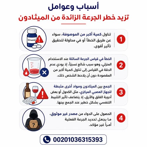 الجرعة الزائدة من الميثادون: من الأعراض المبكرة إلى خطوات الطوارئ 2 أسباب وعوامل تزيد خطر الجرعة الزائدة من الميثادون