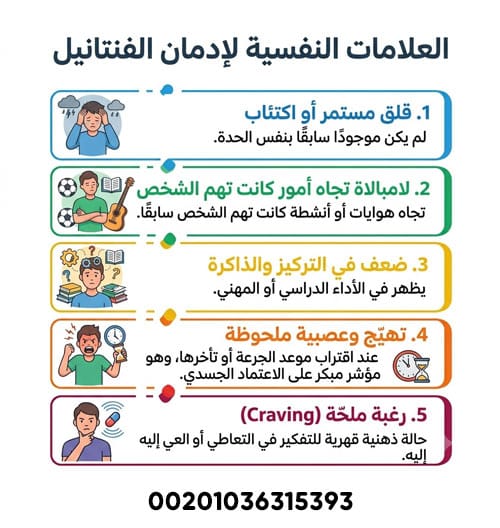 علامات إدمان الفنتانيل: كيف تتعرف عليها ومتى تتحرك 1 العلامات النفسية لإدمان الفنتانيل