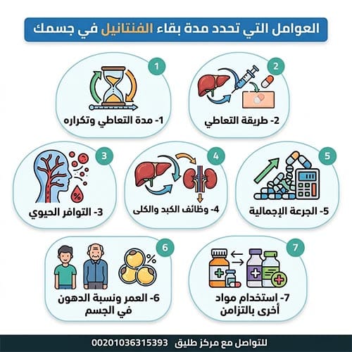 مدة بقاء الفنتانيل في الجسم: الجدول الزمني الكامل وعوامل التأثير 1 العوامل التي تحدد مدة بقاء الفنتانيل في جسمك