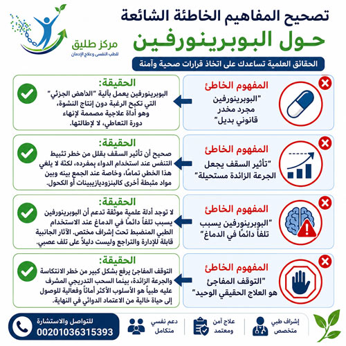 تصحيح المفاهيم الخاطئة الشائعة حول البوبرينورفين