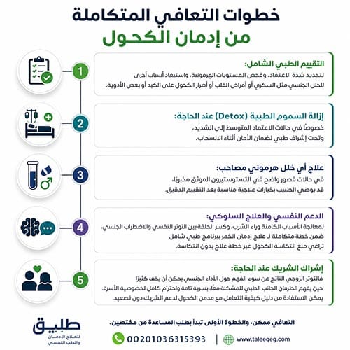 خطوات التعافي المتكاملة من إدمان الكحول والجنس