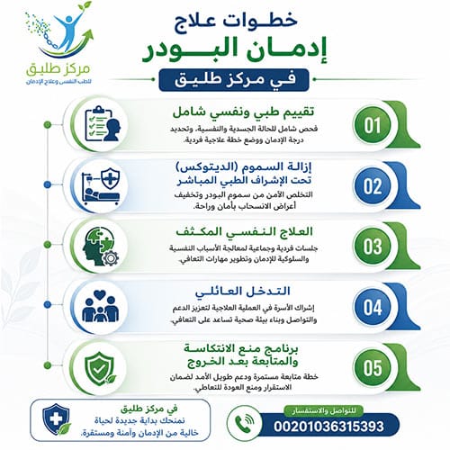 علاج إدمان البودر (الشادو): الدليل الطبي الشامل من مركز طليق 2 خطوات علاج إدمان البودر في مركز طليق