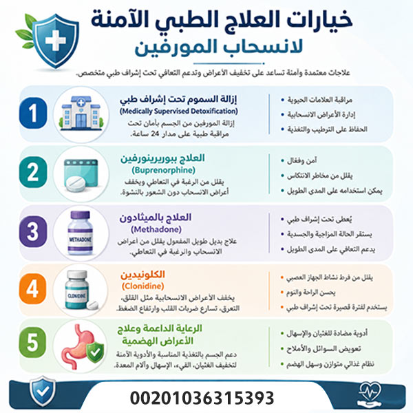 أعراض انسحاب المورفين: الدليل الطبي الشامل لفهم الأعراض وطرق العلاج الآمن 2 خيارات العلاج الطبي الآمنة لانسحاب المورفين