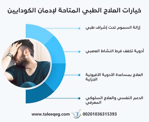 أعراض انسحاب الكودايين: الدليل الطبي الكامل من الفهم إلى العلاج 3 خيارات العلاج الطبي المتاحة لإدمان الكودايين