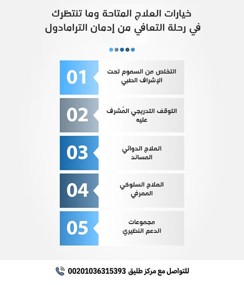 خيارات العلاج المتاحة وما تنتظرك في رحلة التعافي من إدمان الترامادول