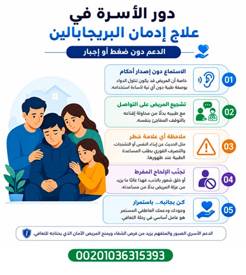 أعراض انسحاب البريجابالين: الدليل الطبي الشامل لفهمها والتعامل معها بأمان 3 دور الأسرة في في علاج إدمان البريجابالين الدعم دون ضغط أو إجبار