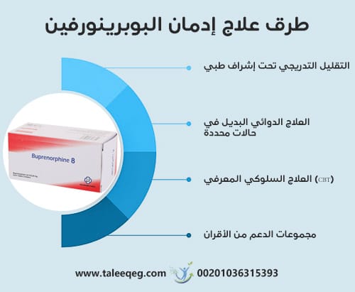 علاج إدمان البوبرينورفين: من الاعتماد إلى التعافي الكامل 3 طرق علاج إدمان البوبرينورفين