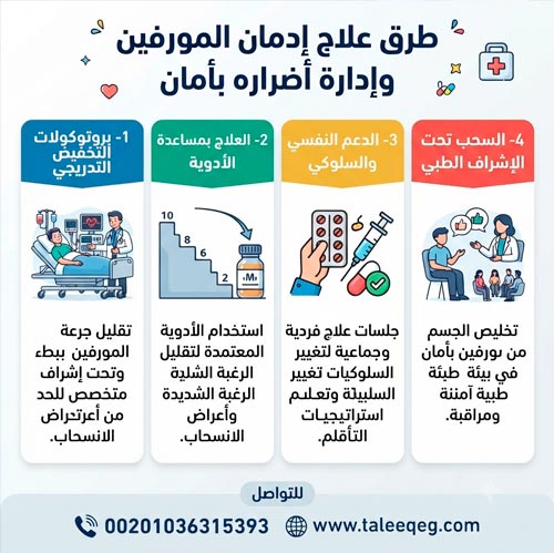 أضرار المورفين: الدليل الطبي الشامل لفهم المخاطر الحقيقية وخطوات العلاج الآمن 3 طرق علاج إدمان المورفين وإدارة أضراره بأمان