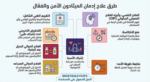 علامات إدمان الميثادون: كيف تميز بين الاستخدام العلاجي والإدمان؟ 3 طرق علاج إدمان الميثادون الآمن والفعّال