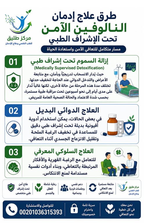 طرق علاج إدمان النالوفين الآمن تحت الإشراف الطبي