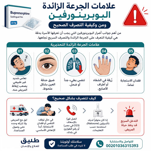 علامات الجرعة الزائدة البوبرينورفين من وكيفية التصرف الصحيح