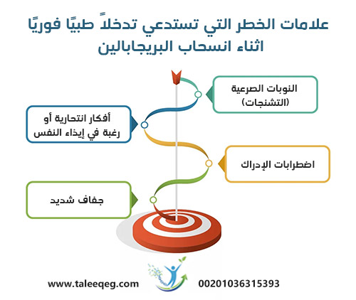 أعراض انسحاب البريجابالين: الدليل الطبي الشامل لفهمها والتعامل معها بأمان 2 علامات الخطر التي تستدعي تدخلاً طبيًا فوريًا اثناء انسحاب البريجابالين