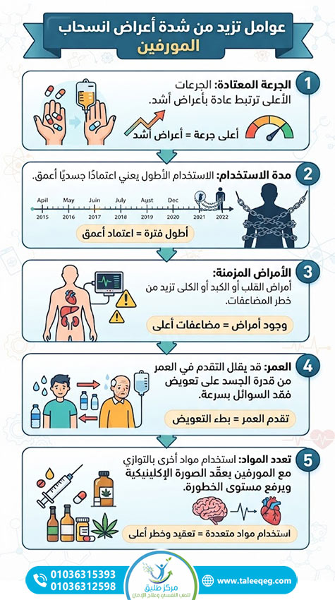 أعراض انسحاب المورفين: الدليل الطبي الشامل لفهم الأعراض وطرق العلاج الآمن 1 عوامل تزيد من شدة أعراض انسحاب المورفين