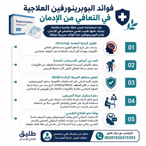 فوائد البوبرينورفين العلاجية في التعافي من الإدمان