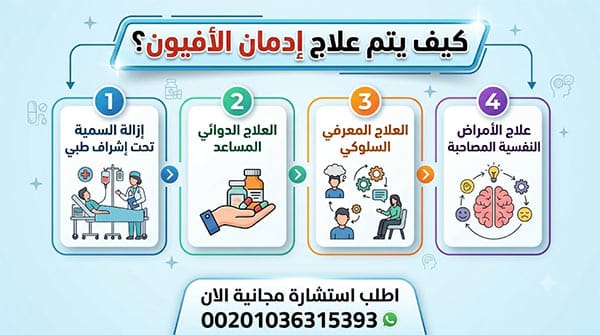 أعراض إدمان الأفيون: كيف تتعرف عليها وماذا تفعل بعد ذلك؟ 3 كيف يتم علاج إدمان الأفيون؟