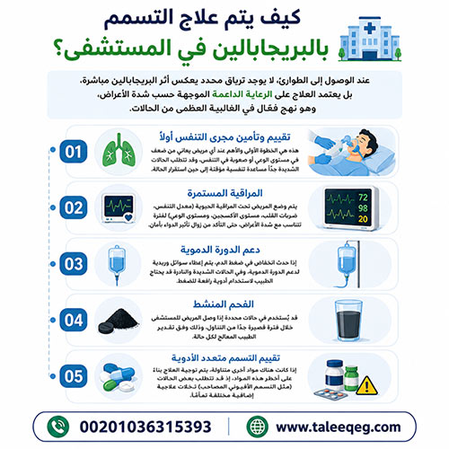 كيف يتم علاج التسمم بالبريجابالين في المستشفى؟