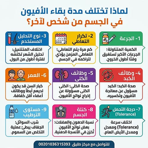 لماذا تختلف مدة بقاء الأفيون في الجسم من شخص لآخر؟