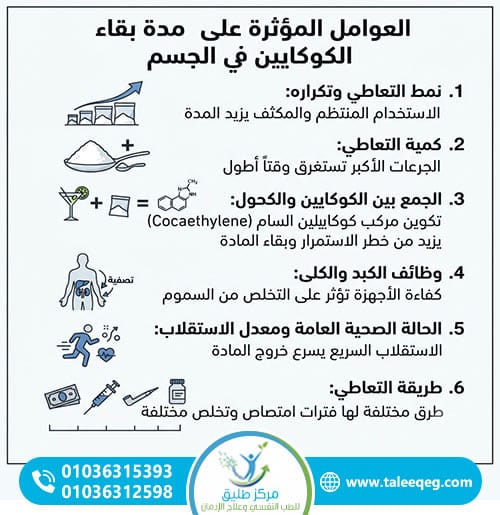 لماذا تختلف مدة بقاء الكوكايين في الجسم من شخص لآخر؟