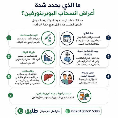 ما الذي يحدد شدة أعراض انسحاب البوبرينورفين؟