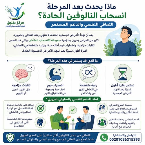 أعراض انسحاب النالوفين: من فهم الأعراض إلى العلاج الآمن 2 ماذا يحدث بعد المرحلة انسحاب النالوفين الحادة؟ التعافي النفسي والدعم المستمر