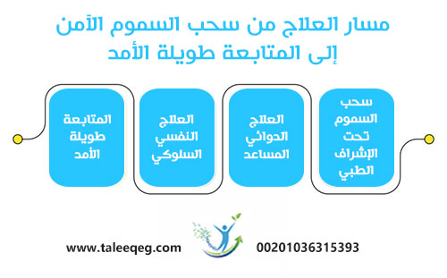 علامات إدمان المورفين: كيف تكتشفها ومتى تتدخل؟ 2 مسار العلاج: من سحب السموم الآمن إلى المتابعة طويلة الأمد