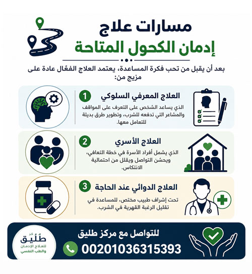كيفية التعامل مع مدمن الكحول: دليل عملي وطبي للأسرة 3 مسارات علاج إدمان الكحول المتاحة