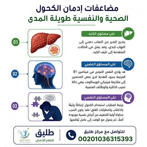 علامات إدمان الكحول: الدليل الطبي الشامل للتعرف عليها مبكرًا 1 مضاعفات إدمان الكحول الصحية والنفسية طويلة المدى